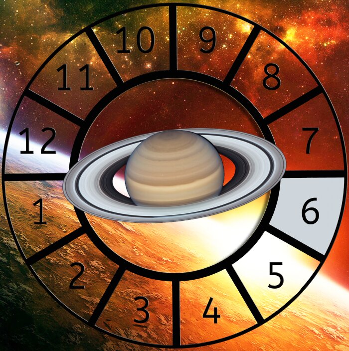 Saturn shown within a Astrological House wheel highlighting the 6th House